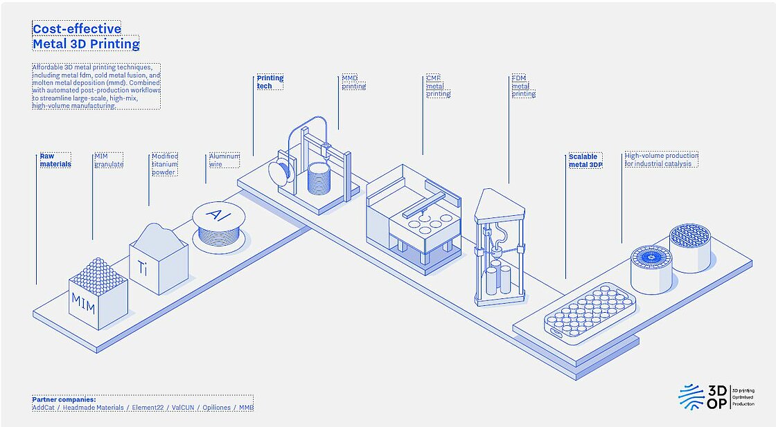 new cost effective metal 3d printing