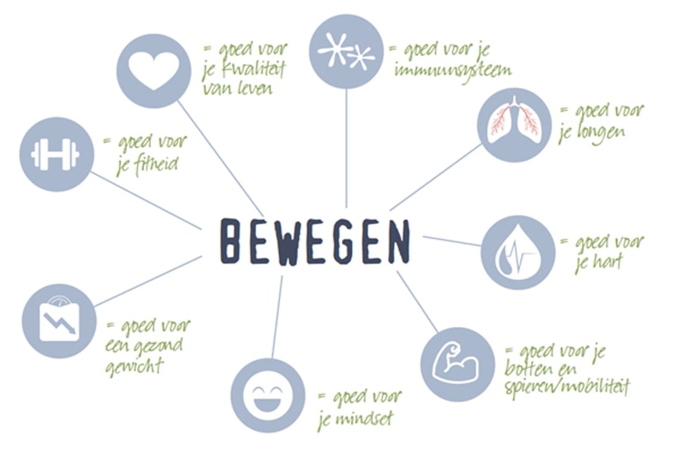 Waarom bewegen belangrijk is